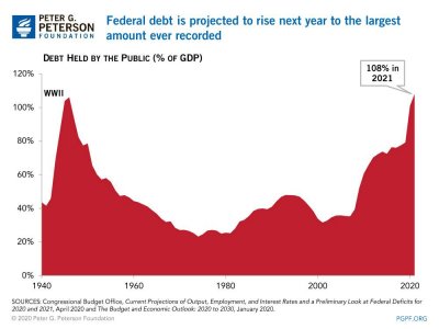 how-much-is-the-national-debt-what-are-the-different-measures-chart-1.jpg