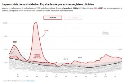 Curvas de Mortalidad en España.jpg