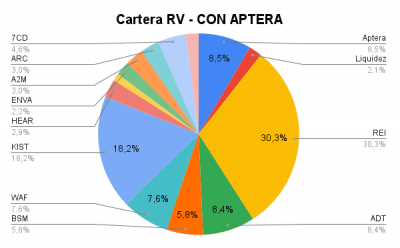 Cartera RV - CON APTERA (1).png
