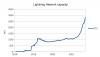 Lightning_Network_Capacity_line_chart.svg.png