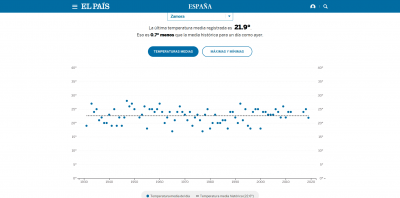 Screenshot_2019-07-27 Ola de calor ránking de temperaturas en EL PAÍS.png