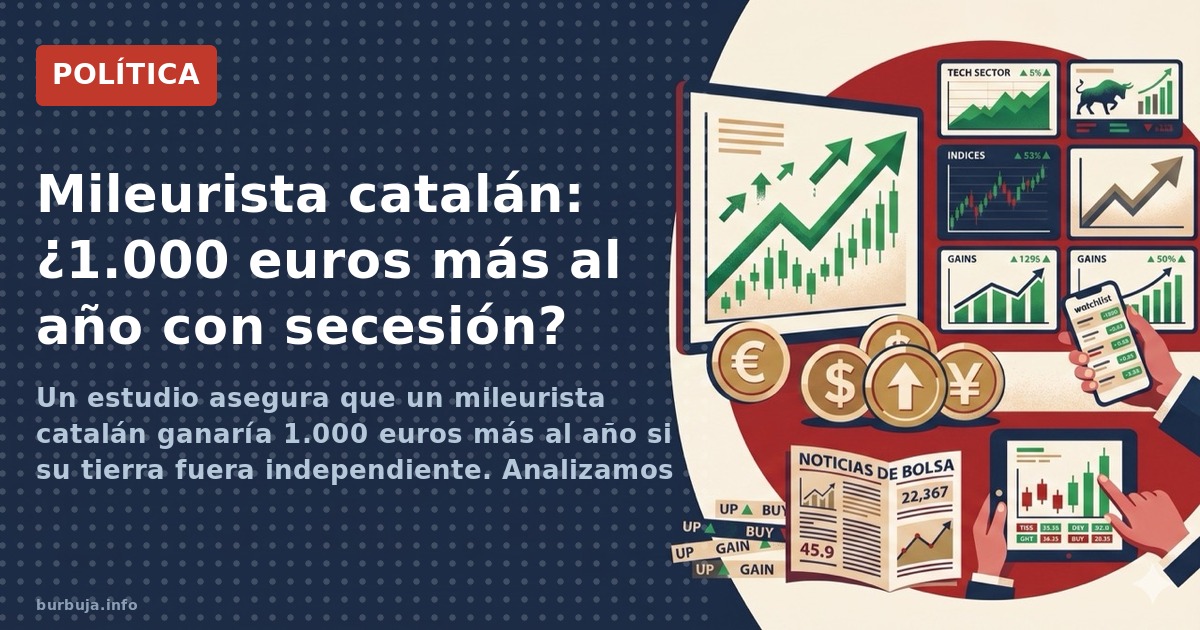 Un mileurista catalán ganaría 1.000€ más al año si Catalunya fuera independiente, según el análisis del déficit fiscal. Pero 