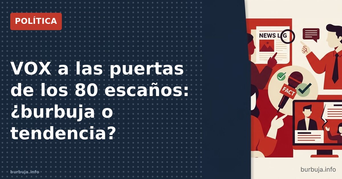 VOX a las puertas de los 80 escaños: ¿burbuja o tendencia?