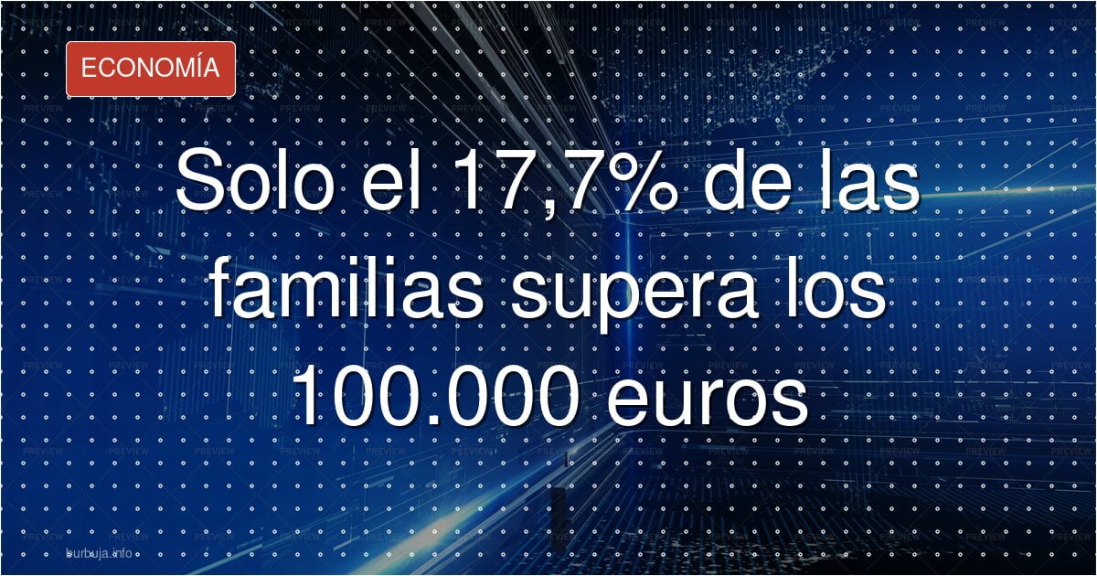 Solo el 17,7% de las familias supera los 100.000 euros