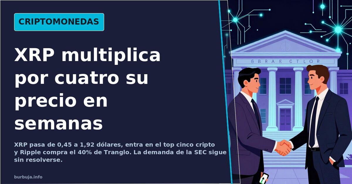 Nodos de red blockchain iluminados en cian y violeta sobre fondo oscuro durante el rally de XRP