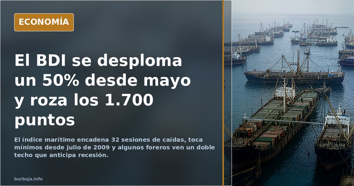 El BDI se desploma un 50% desde mayo y roza los 1.700 puntos