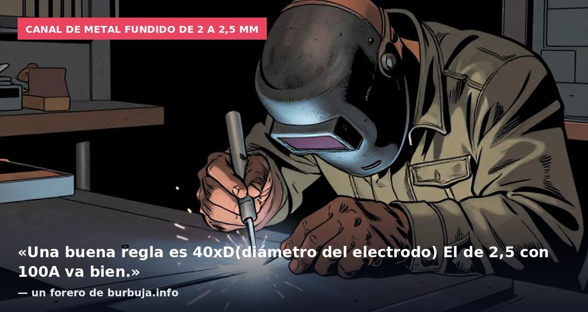 Canal de metal fundido de 2 a 2,5 mm: «Una buena regla es 40xD(diámetro del electrodo) El de 2,5 con 100A va bien.» — un forero de burbuja.info
