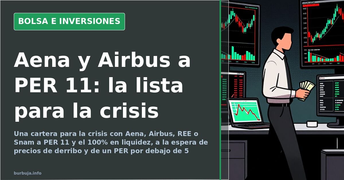 Crisis Portfolio: Aena, Airbus, REE at 11x P/E, 100% Cash