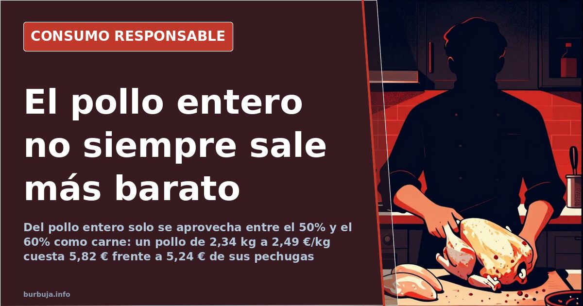 Pollo entero troceado sobre una tabla de cocina junto a pechugas de pollo y una báscula