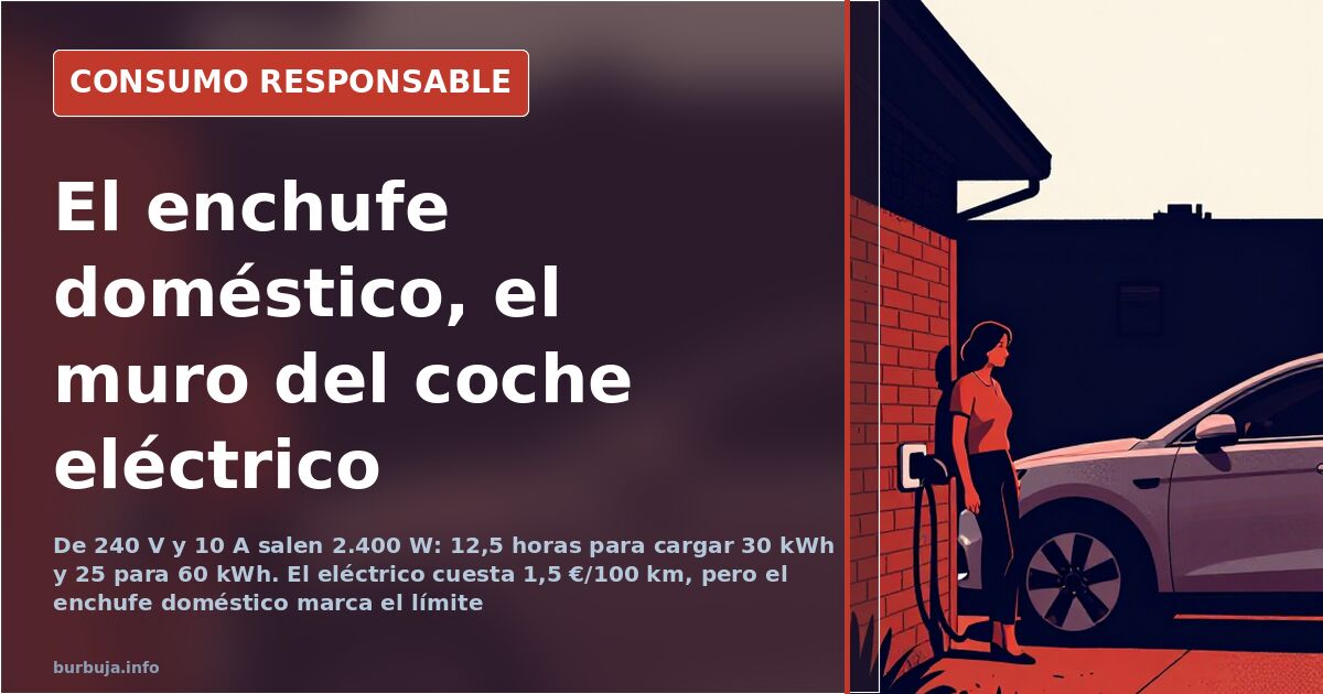 Coche eléctrico enchufado a un punto de carga doméstico en el garaje de una vivienda