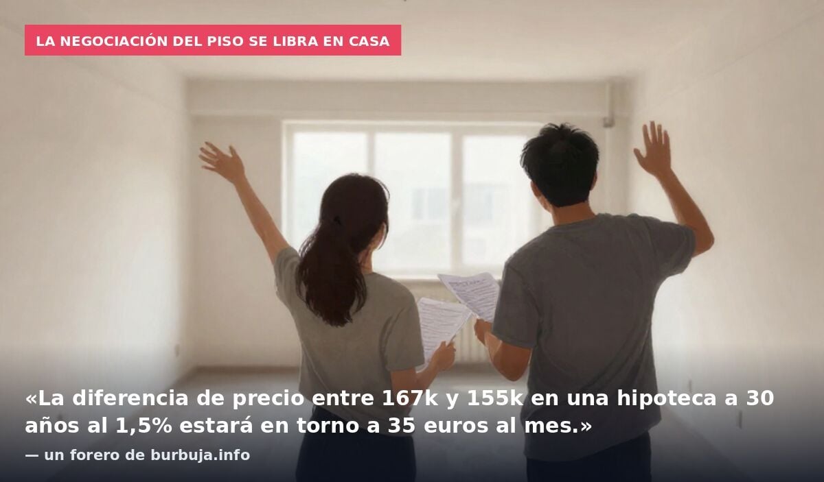 La negociación del piso se libra en casa: «La diferencia de precio entre 167k y 155k en una hipoteca a 30 años al 1,5% estará en torno a 35 euros al mes.» — un forero de burbuja.info