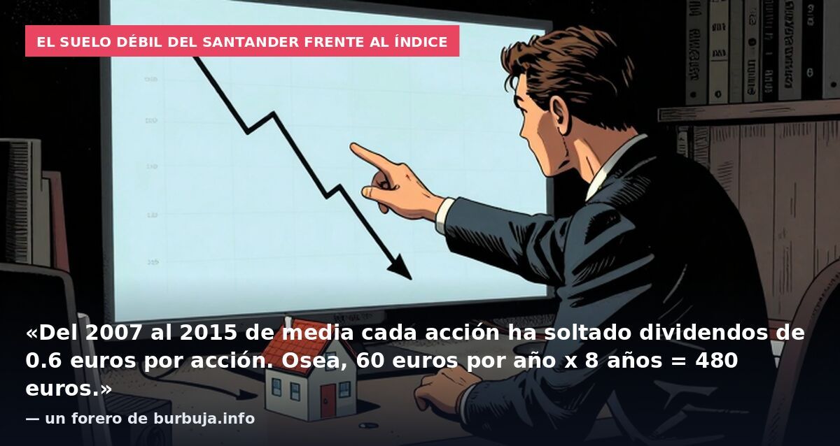 El suelo débil del Santander frente al índice: «Del 2007 al 2015 de media cada acción ha soltado dividendos de 0.6 euros por acción. Osea, 60 euros por año x 8 años = 480 euros.» — un forero de burbuja.info