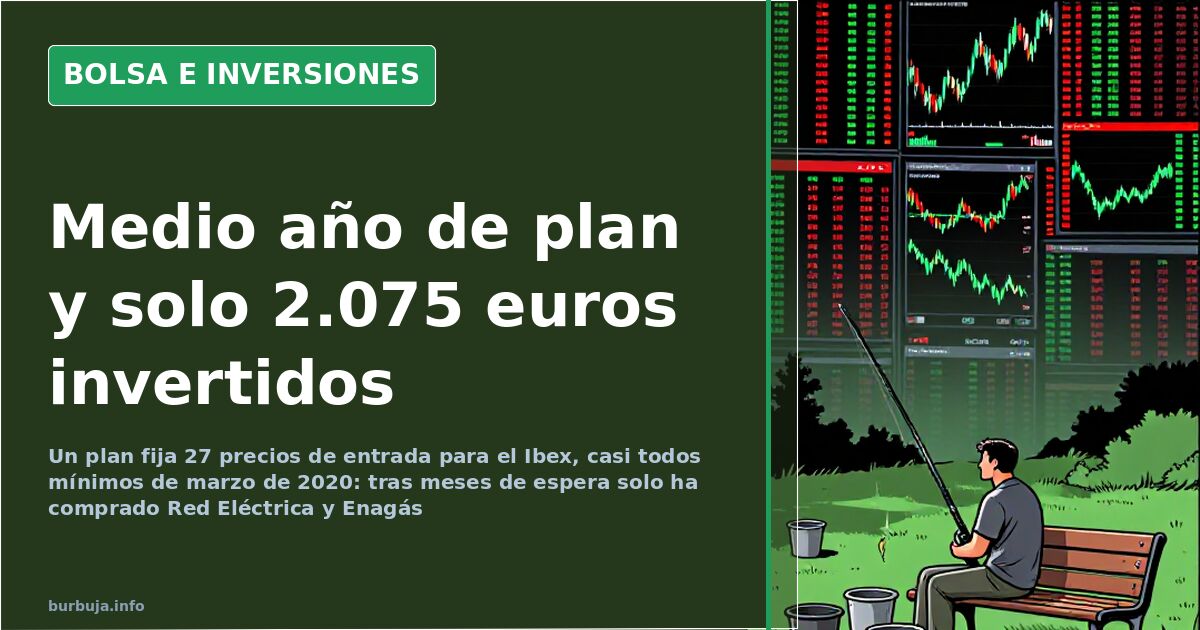 Gráfico de velas en pantalla oscura con líneas de precios de entrada del Ibex marcadas sobre la cotización