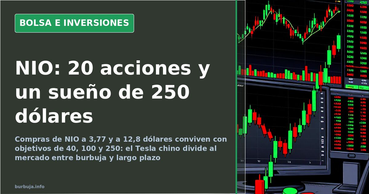 Gráfico de velas japonesas en rojo y verde sobre una pantalla oscura de terminal bursátil con la evolución de NIO