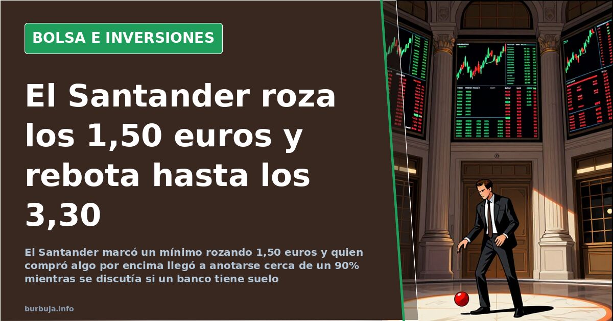 Niveles de 1,50 y 3,30 euros del Santander marcados sobre un gráfico de velas
