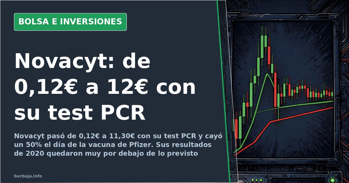 Velas japonesas en pantalla oscura con líneas verde y roja que reflejan la cotización de una biotecnología del test PCR