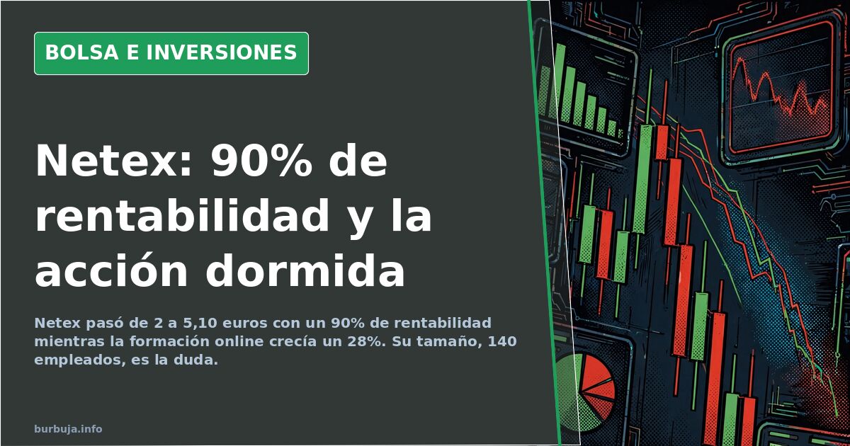 Gráfico bursátil de una empresa de formación online con velas verdes y rojas sobre fondo oscuro