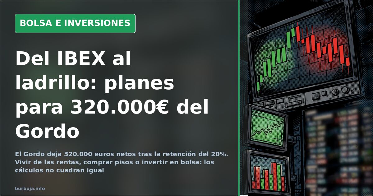 Gráfico de barras con el reparto de los 320.000 euros del Gordo de Navidad entre vivienda, bolsa, criptomonedas y reservas