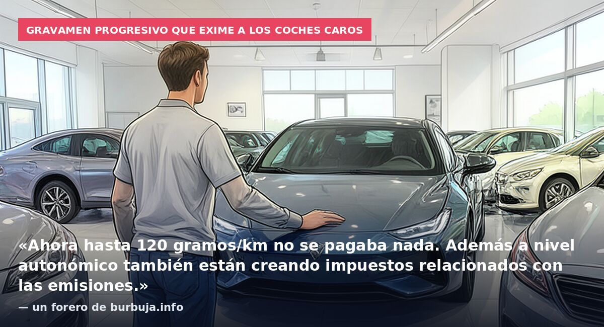 Gravamen progresivo que exime a los coches caros: «Ahora hasta 120 gramos/km no se pagaba nada. Además a nivel autonómico también están creando impuestos relacionados con las emisiones.» — un forero de burbuja.info