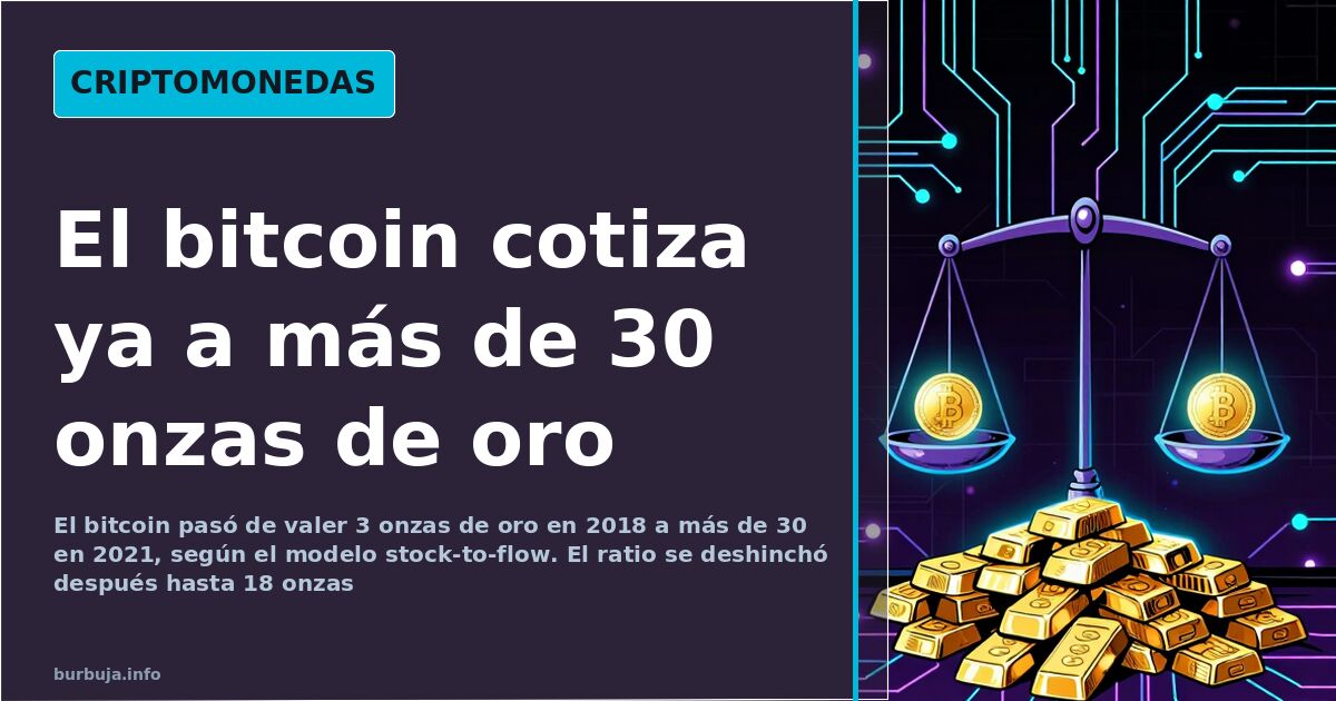 Bitcoin-Gold-Ratio: Von 3 auf über 30 Unzen im Jahr 2021