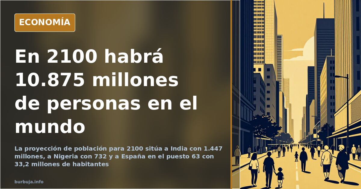 Gráfico de barras con la población proyectada para 2100 de India, China, Nigeria, Estados Unidos, Pakistán y España
