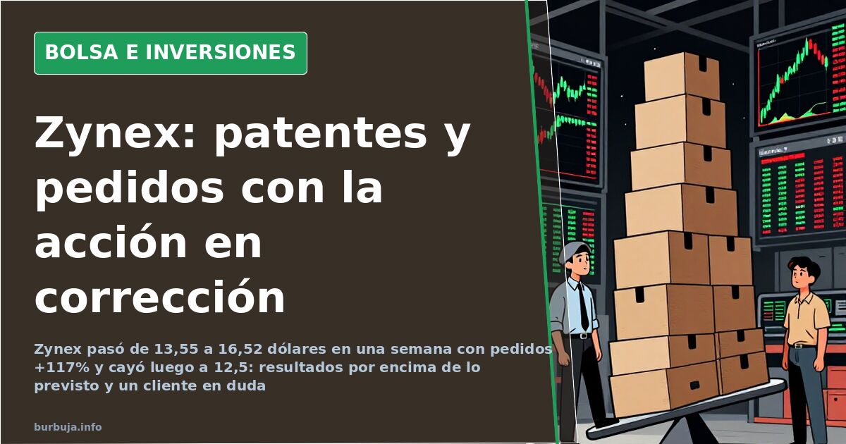 Zynex: pedidos +117% y una acción que cayó a 12,5 dólares