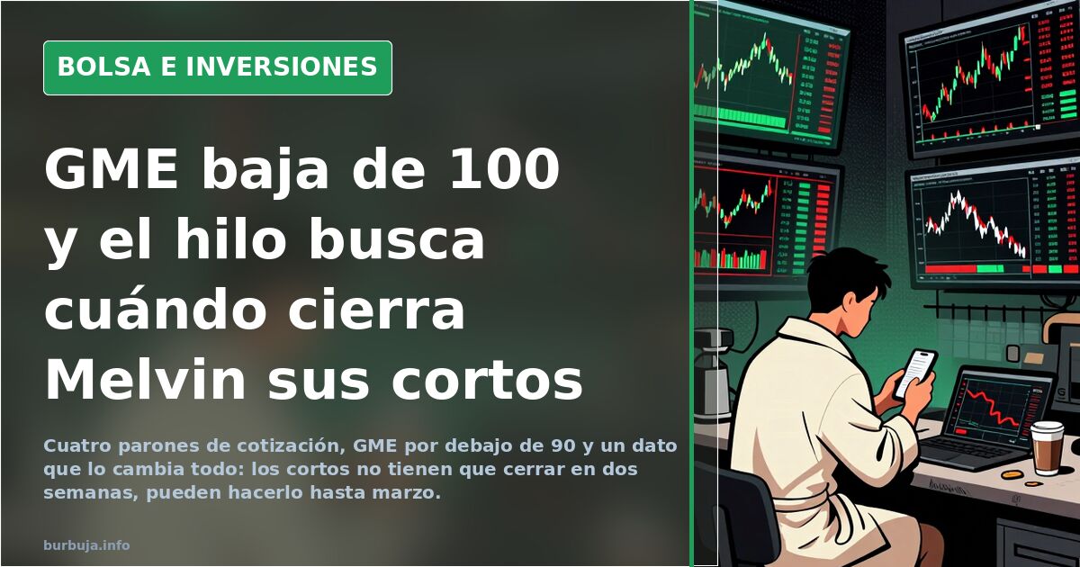 GME baja de 100 y el hilo busca cuándo cierra Melvin sus cortos