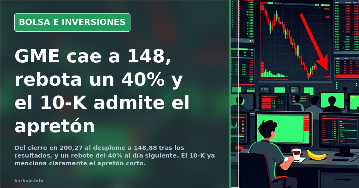 GME cae a 148, rebota un 40% y el 10-K admite el apretón