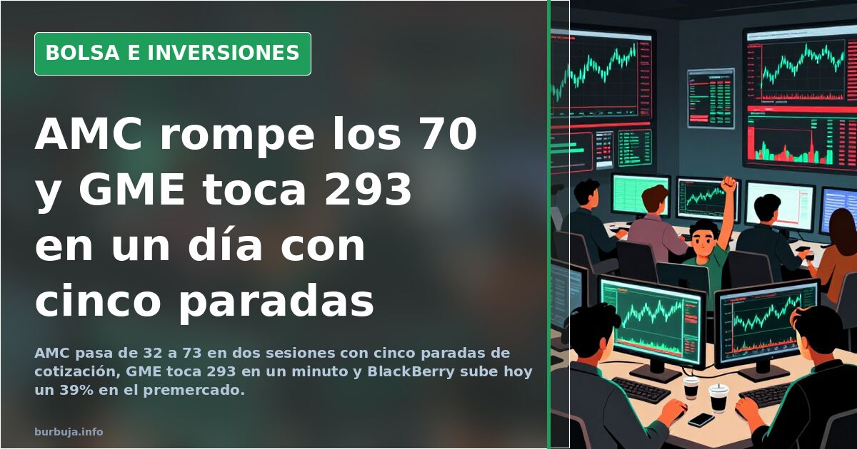 AMC rompe los 70 y GME toca 293 en un día con cinco paradas