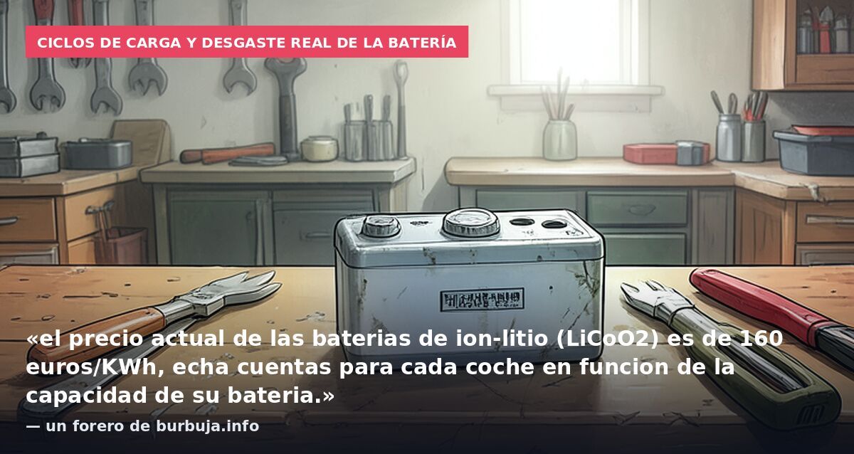 Ciclos de carga y desgaste real de la batería: «el precio actual de las baterias de ion-litio (LiCoO2) es de 160 euros/KWh, echa cuentas para cada coche en funcion de la capacidad de su bateria.» — un forero de burbuja.info