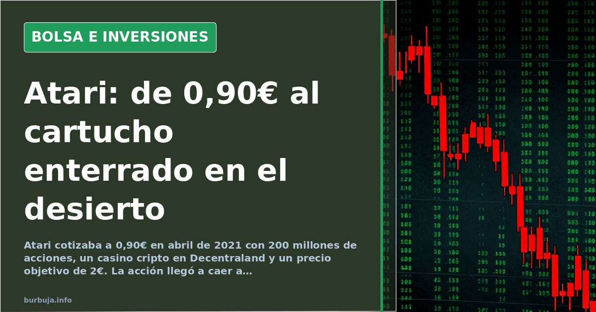 Gráfico de velas japonesas en rojo y verde sobre terminal bursátil oscura mostrando la caída de la cotización de Atari