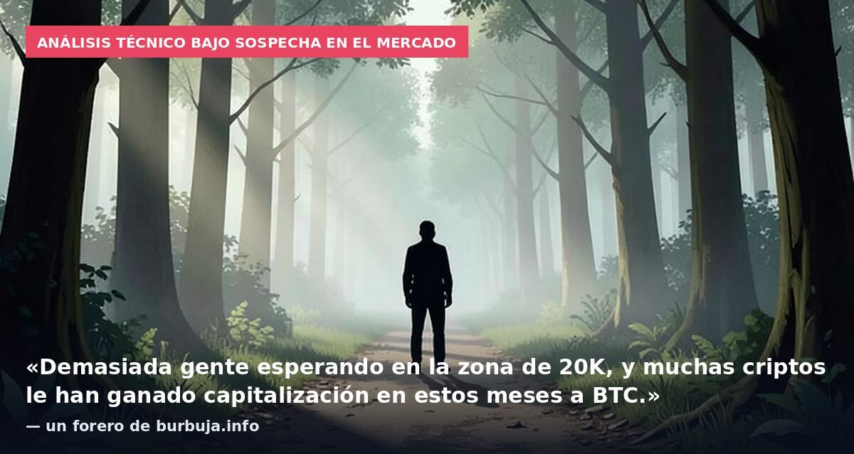 Análisis técnico bajo sospecha en el mercado: «Demasiada gente esperando en la zona de 20K, y muchas criptos le han ganado capitalización en estos meses a BTC.» — un forero de burbuja.info
