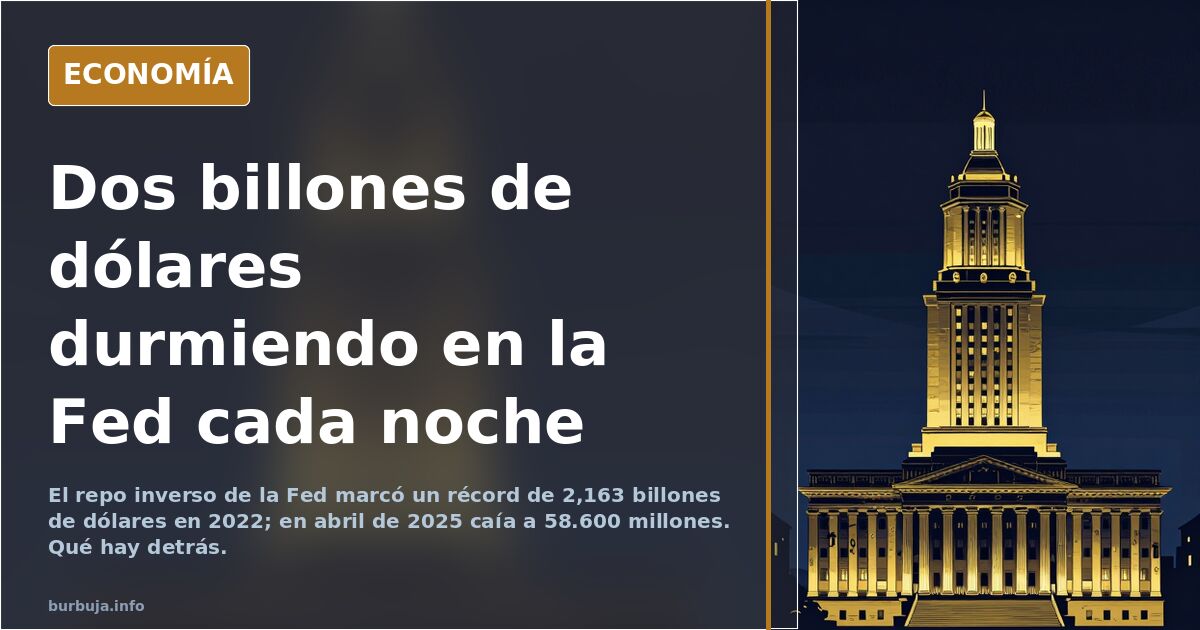 Edificio institucional con columnas y cifras del repo inverso de la Fed elevándose en un cielo nocturno azul marino