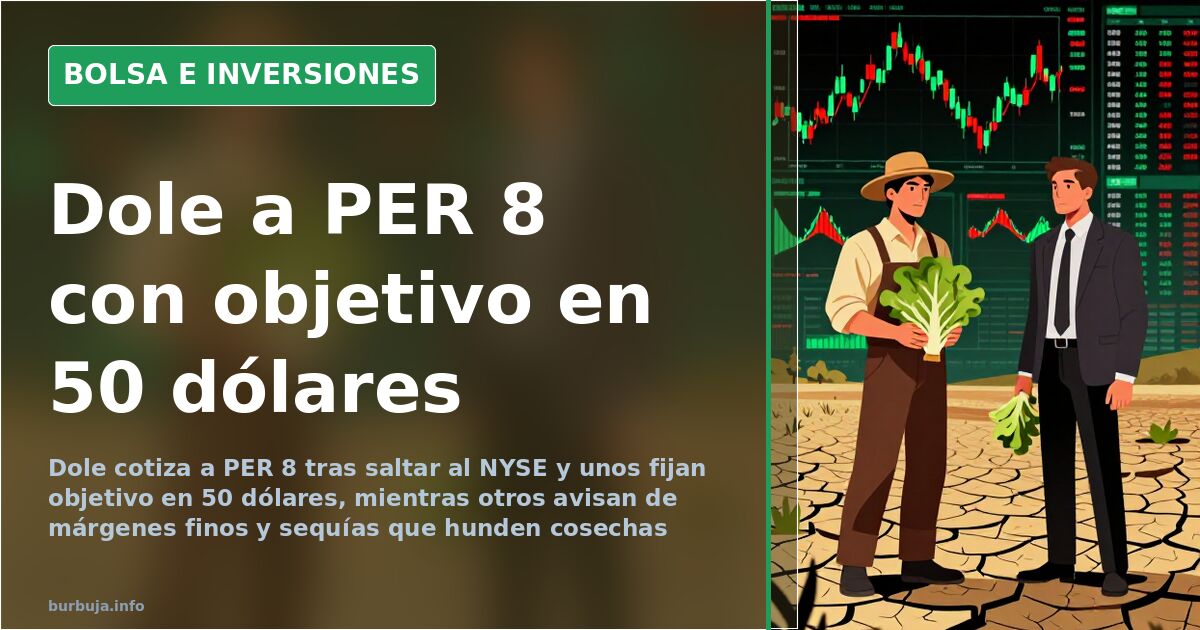 Gráfico de velas de la cotización de Dole en un terminal de trading, con un soporte roto y un objetivo marcado al alza