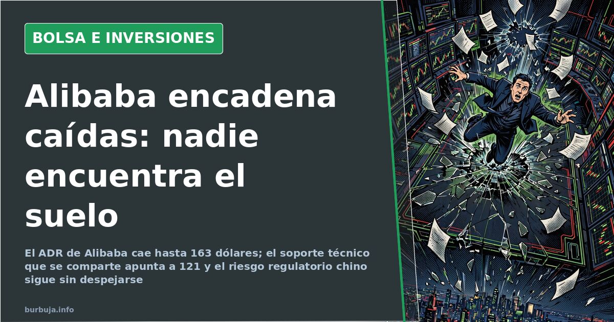 Gráfico de velas japonesas en descenso sobre pantalla oscura con la cotización de Alibaba y niveles de soporte marcados en ro