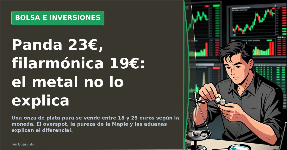Gráfico de precios de monedas bullion de plata: panda, filarmónica y elefante sobre pantalla de mercado