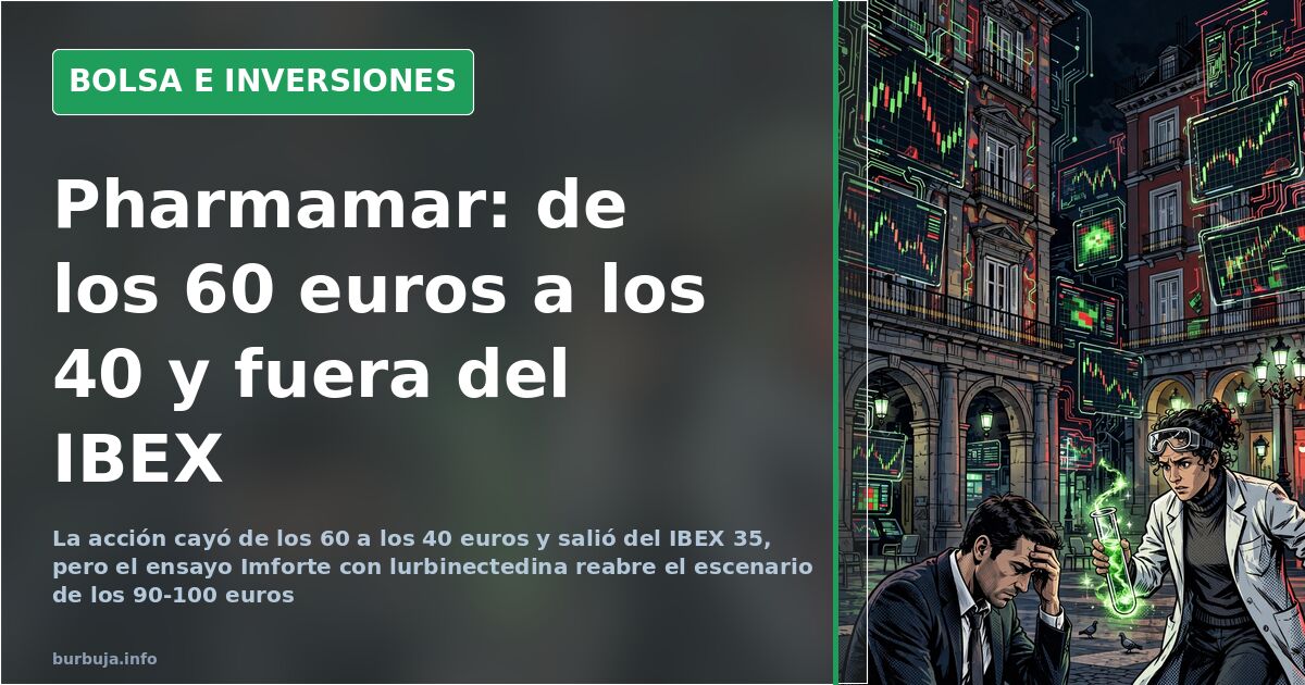 Gráfico de velas con la evolución de las acciones de Pharmamar y los niveles de precio clave en rojo y verde