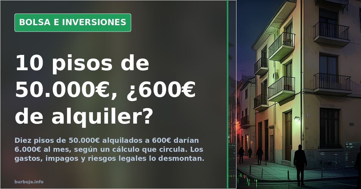 Gráfico de barras comparando la rentabilidad de pisos baratos y caros en el mercado inmobiliario español