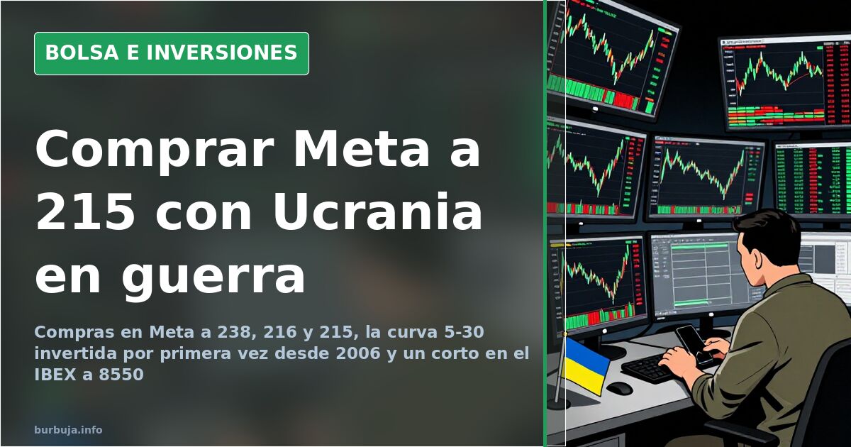 Meta a 215 y SP500 hacia 4300: diario de una caída