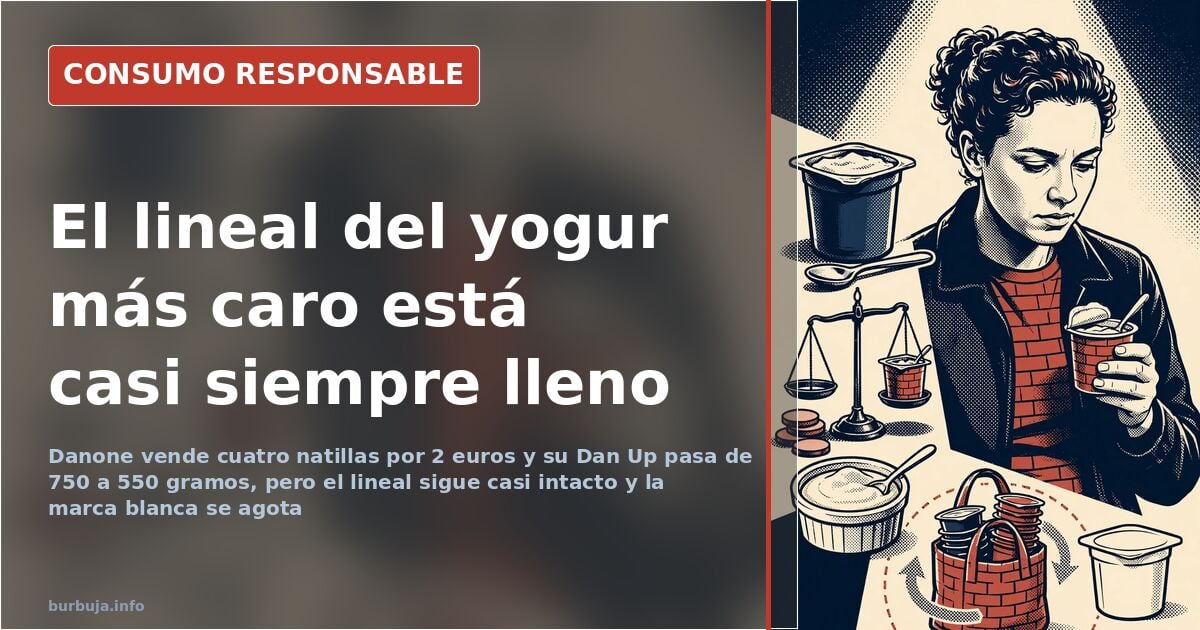 Estantería de supermercado con yogures Danone y marcas blancas, con huecos vacíos en el lineal de las opciones más baratas