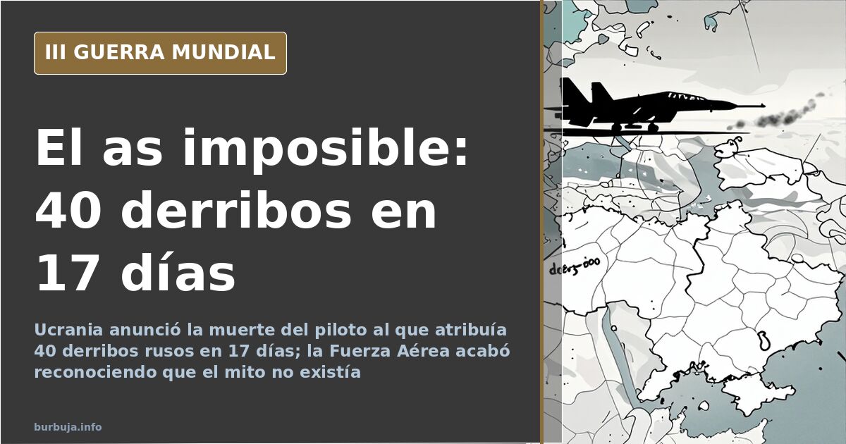 Silueta de un caza Mig-29 sobre un mapa de Ucrania junto a la cifra de 40 derribos atribuidos en 17 días