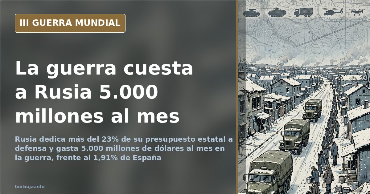 Mapa desaturado con siluetas de blindados y camiones cisterna rumbo al frente y humo lejano en el horizonte, ilustrando el co