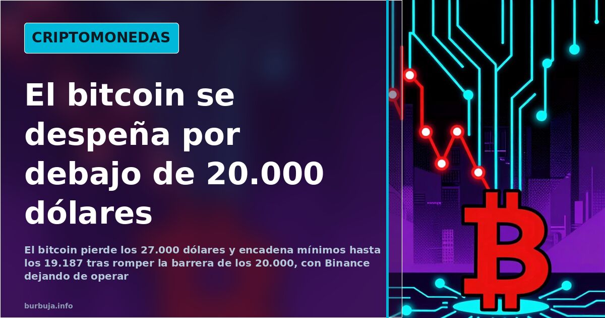 Bitcoin cae por debajo de 20.000 dólares y marca 19.187