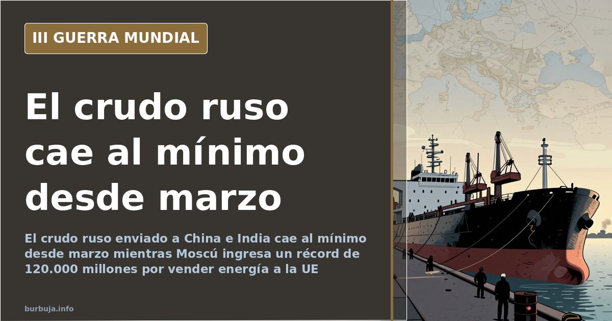 Mapa de Eurasia con rutas de crudo ruso hacia China e India y buques petroleros en un puerto de aguas grises