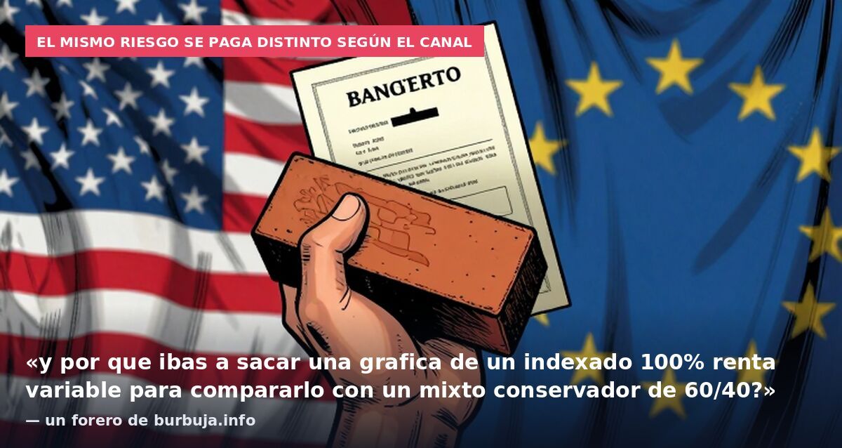 El mismo riesgo se paga distinto según el canal: «y por que ibas a sacar una grafica de un indexado 100% renta variable para compararlo con un mixto conservador de 60/40?» — un forero de burbuja.info