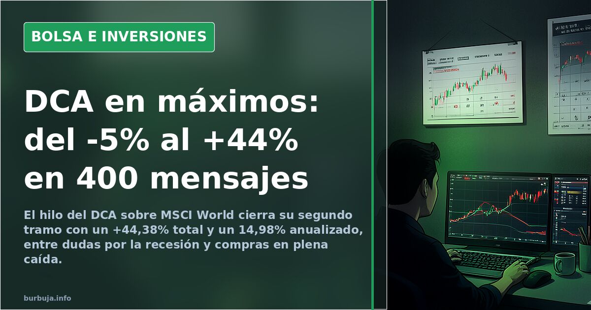 DCA en máximos: del -5% al +44% en 400 mensajes