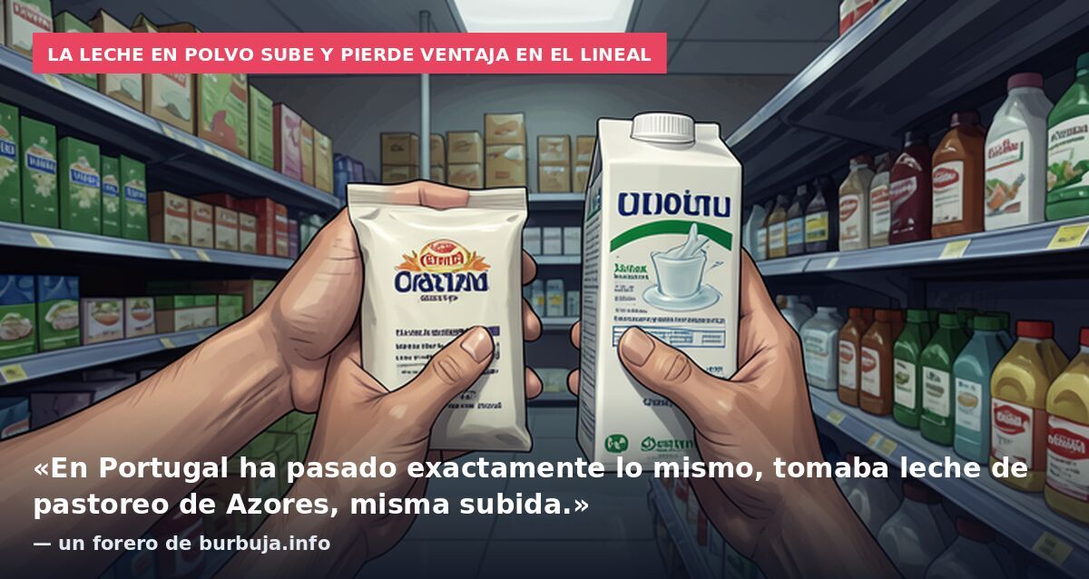La leche en polvo sube y pierde ventaja en el lineal: «En Portugal ha pasado exactamente lo mismo, tomaba leche de pastoreo de Azores, misma subida.» — un forero de burbuja.info