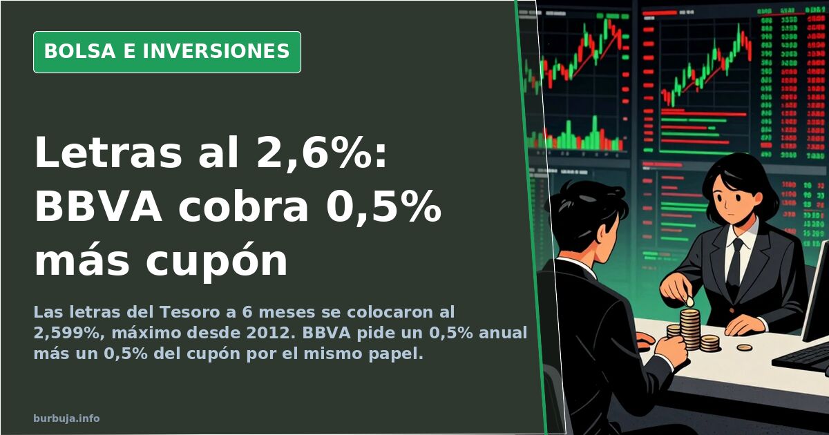Letras del Tesoro al 2,6%: BBVA cobra 0,5% más cupón