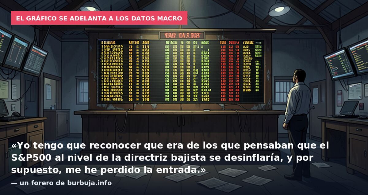 El gráfico se adelanta a los datos macro: «Yo tengo que reconocer que era de los que pensaban que el S&P500 al nivel de la directriz bajista se desinflaría, y por supuesto, me he perdido la entrada.» — un forero de burbuja.info