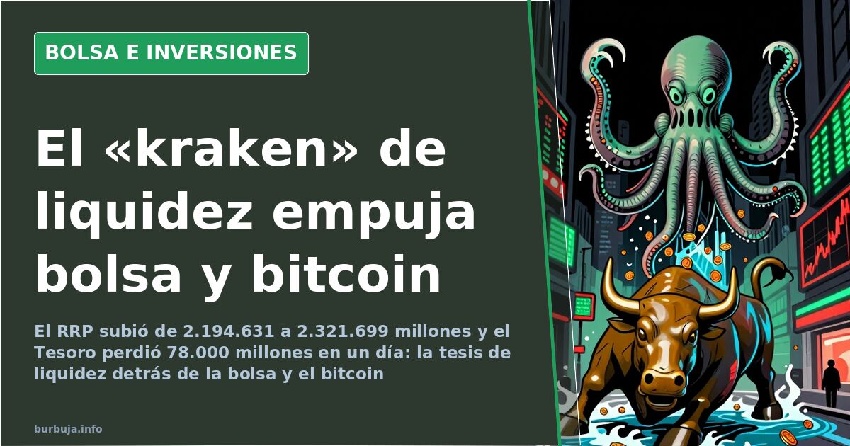 Liquidity thesis drives stock market and bitcoin rally